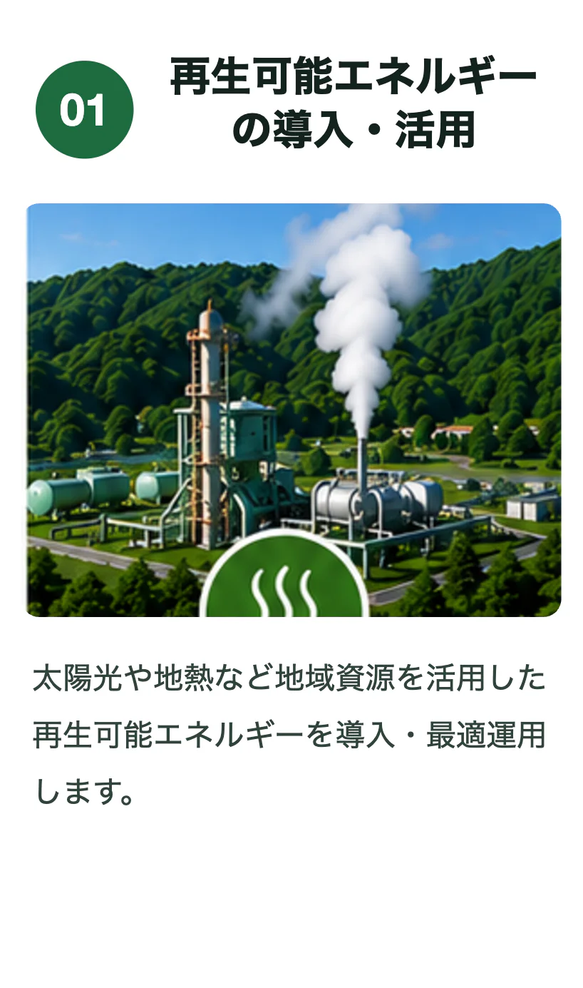 再生可能エネルギーの導入・活用
