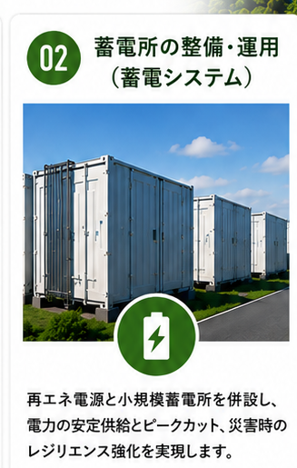 蓄電所の整備・運用（蓄電システム）